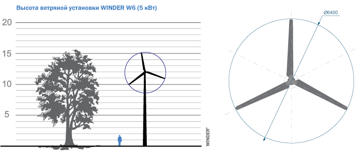 Вітрогенератор 5кВт Winder W6