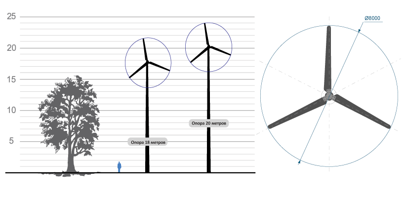 Вітрогенератор 12 кВт Т120 Winder